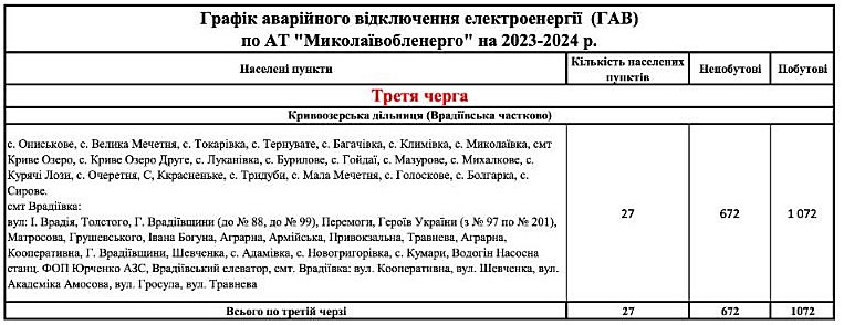 Миколаївобленерго опублікував графік аварійних відключень електроенергії 5