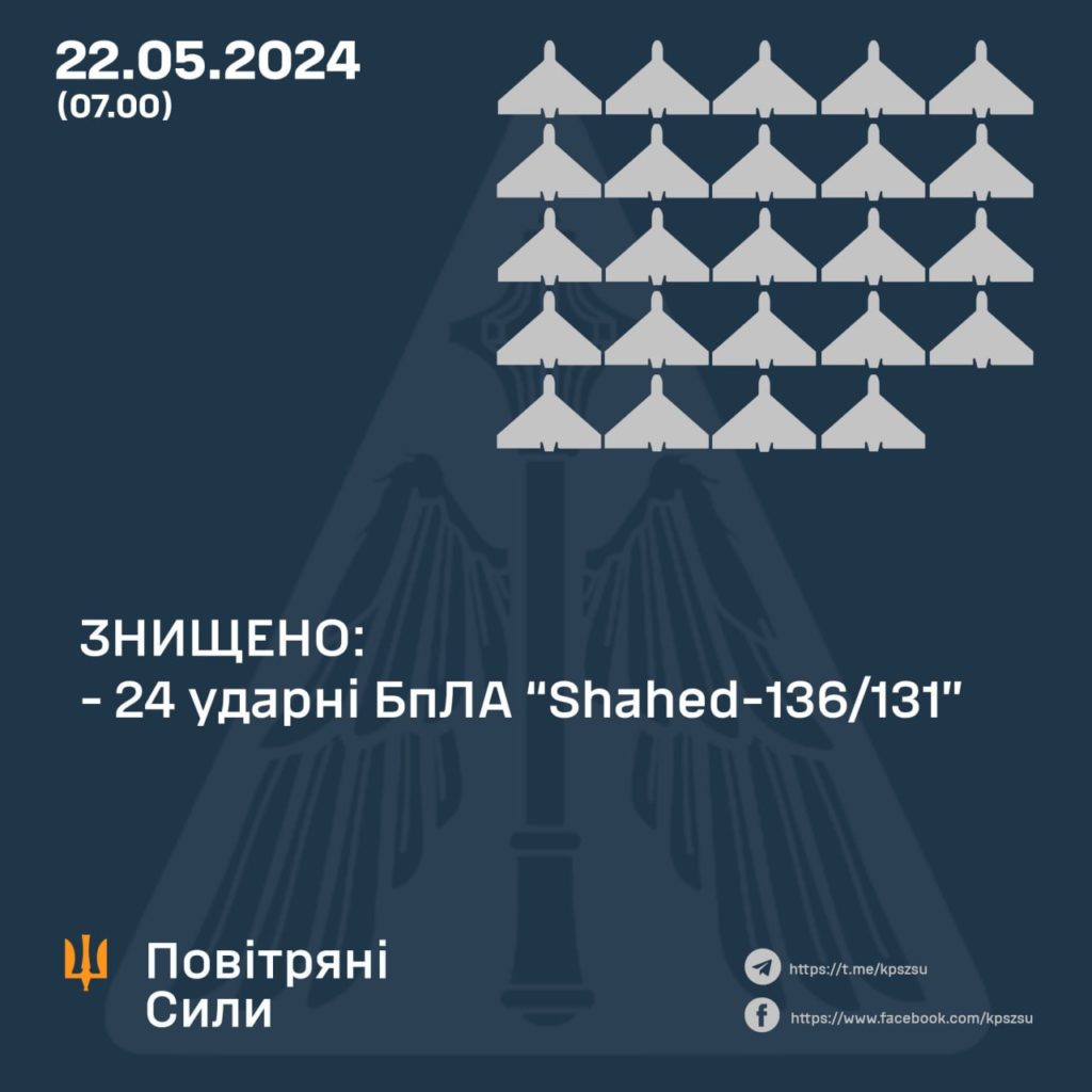 Вночі в Україні збили всі 24 БпЛА. Звідки і куди летіли 1