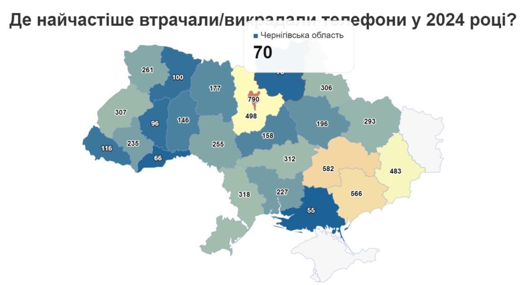 Які бренди телефонів користуються найбільшою популярність серед злодіїв? Скільки вкрали вже цього року 1