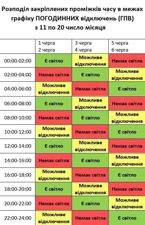 Миколаївобленерго уточнило графік вимкнень світла на сьогодні 1