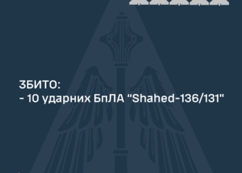 Вночі над Україною збито 10 із 10 ворожих «шахедів»