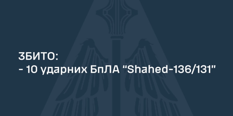 Вночі над Україною збито 10 із 10 ворожих «шахедів»