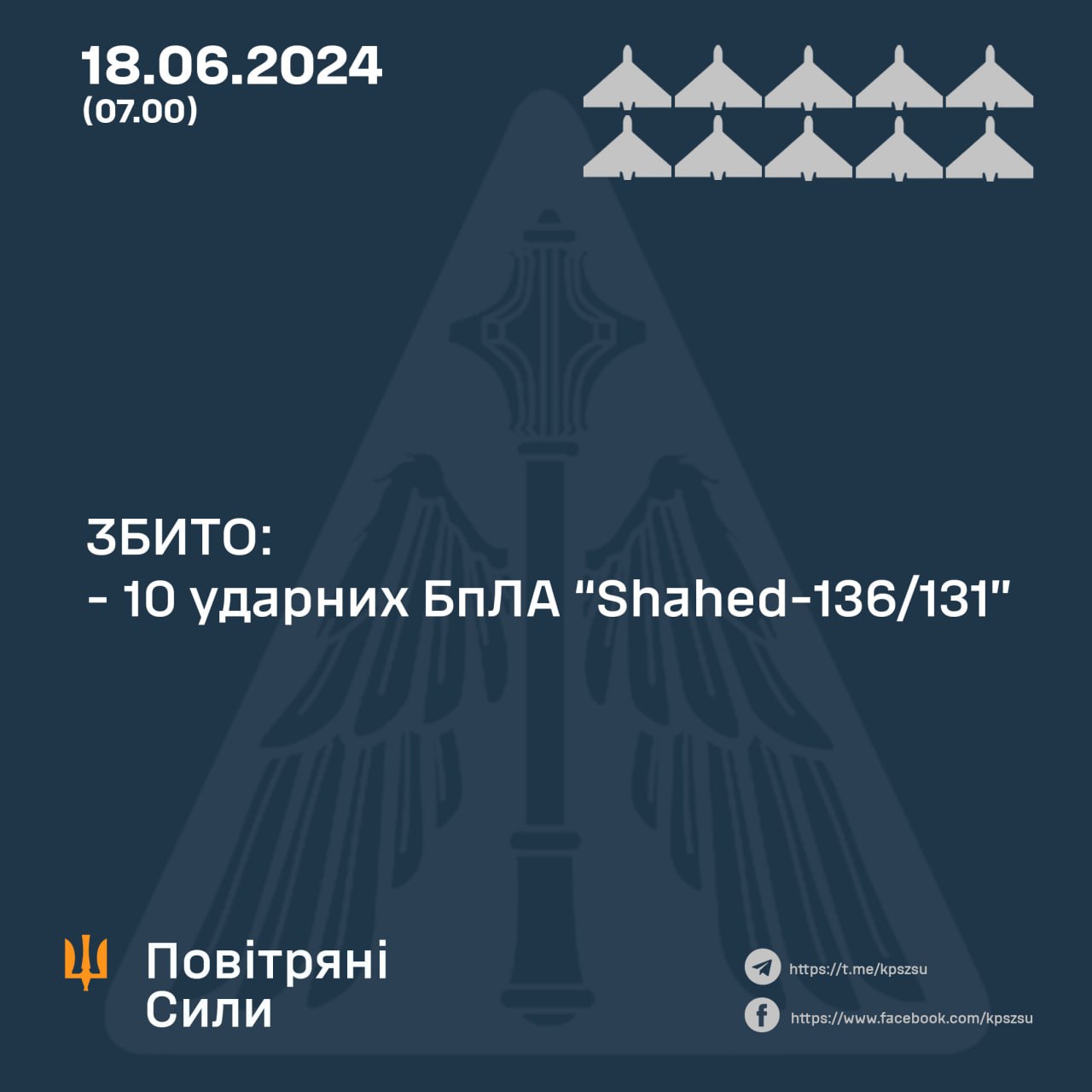 Вночі над Україною збито 10 із 10 ворожих «шахедів»