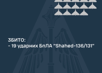 Вночі над Україною збито 19 ворожих «шахедів»