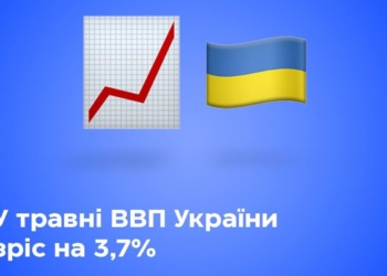 У травні ВВП України зріс на 3.7%