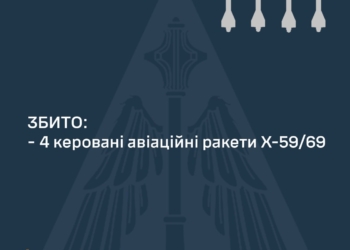 Вночі над Україною збито 4 із 4 російських КАРи