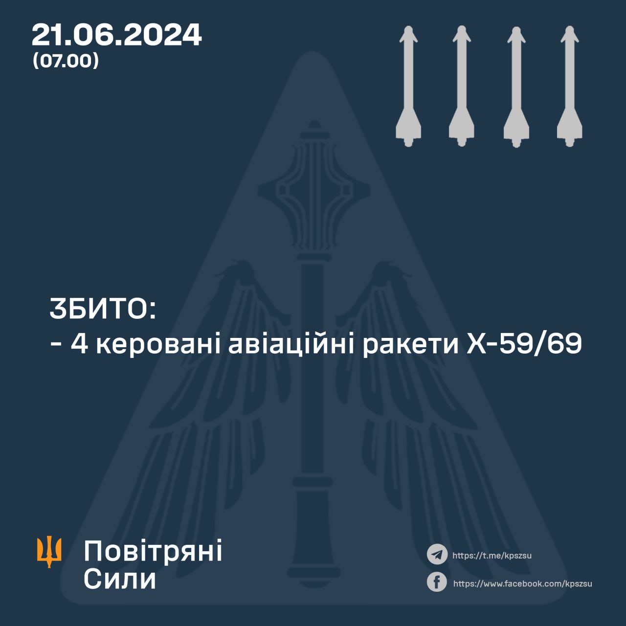 Вночі над Україною збито 4 із 4 російських КАРи