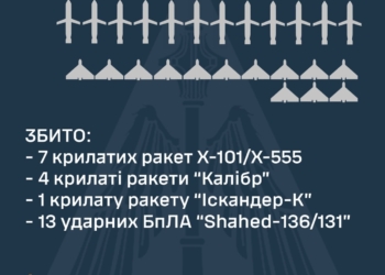 Вночі над Україною збито 12 із 16 ракет та 13 із 13 «шахедів»