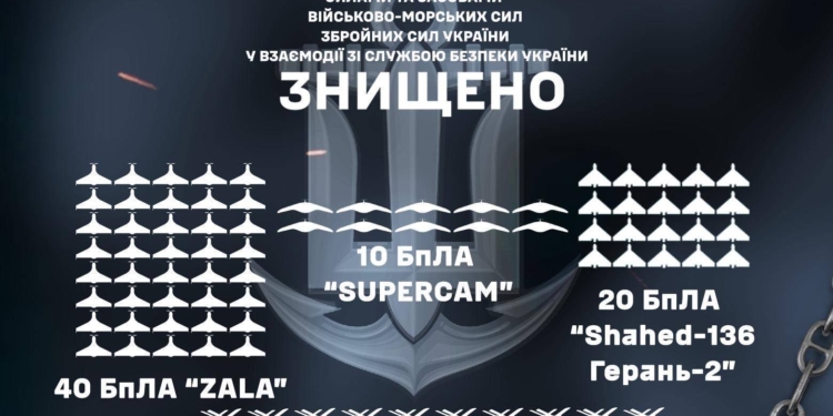 В результаті атаки російського аеродрому в Єйську 21 червня було знищено 120 ворожих дронів різних модифікацій – ВМС ЗСУ