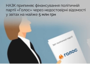 Партію “Голос” позбавлять держфінансування через брехню у звітах на майже 5 млн.грн.