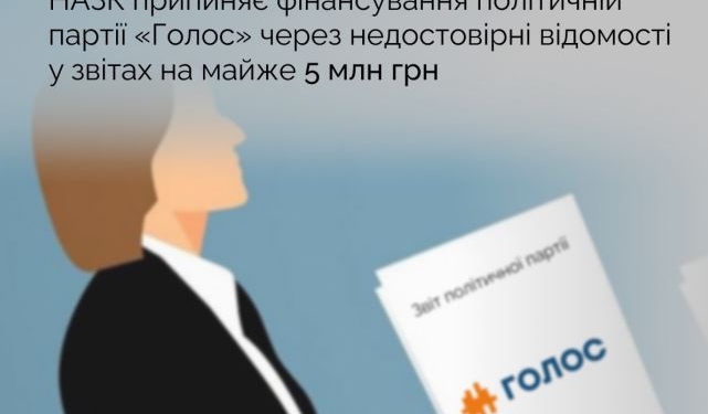 Партію “Голос” позбавлять держфінансування через брехню у звітах на майже 5 млн.грн.
