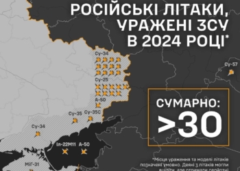 За І півріччя Україна збила понад 30 російських бойових літаків: які саме і де (МАПА)