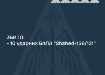 Вночі над Україною збито 10 із 10 «шахедів»