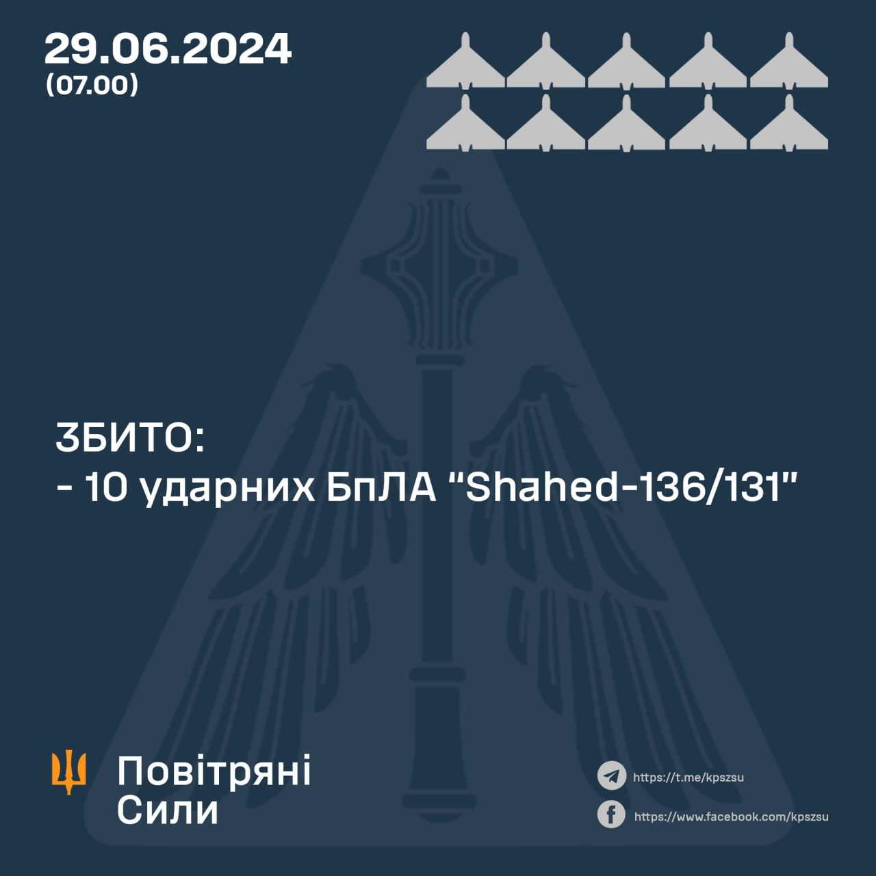 Вночі над Україною збито 10 із 10 «шахедів»