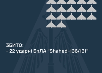 Вночі над Україною збито 22 із 27 ворожих «шахеди»