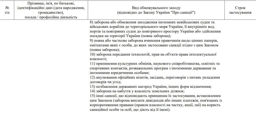 Зеленський ввів в дію рішення РНБО про розширення санкцій щодо Новинського 4