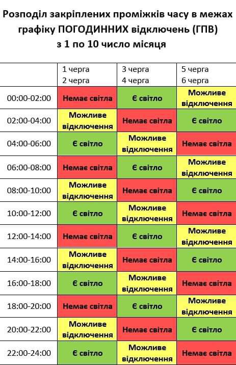 Прогнозований графік відключень електроенергії у Миколаївській області на 1 липня: більш жорсткий, ніж до цього 1