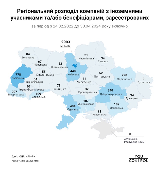 Іноземні інвестиції в Україні: 189 млрд грн виручки за 2023 рік і збільшена кількість юросіб з бенефіціарами-іноземцями 2