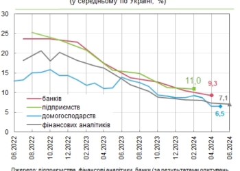 Що буде з цінами в Україні: прогноз фінансових аналітиків, банкірів та населення