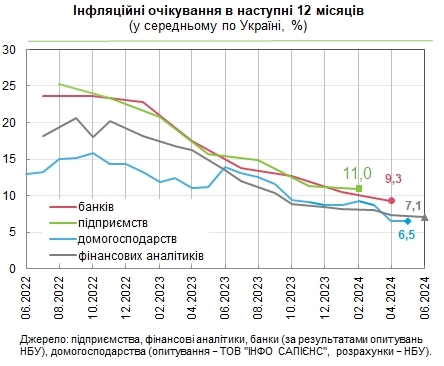 Що буде з цінами в Україні: прогноз фінансових аналітиків, банкірів та населення