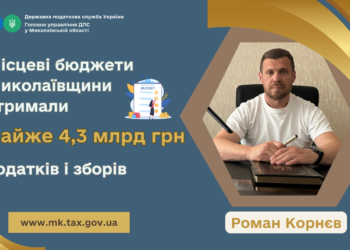 Місцеві бюджети Миколаївщини отримали майже 4,3 мільярди гривень податків і зборів