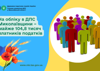 На обліку в ДПС Миколаївщини – майже 104,8 тисяч платників податків