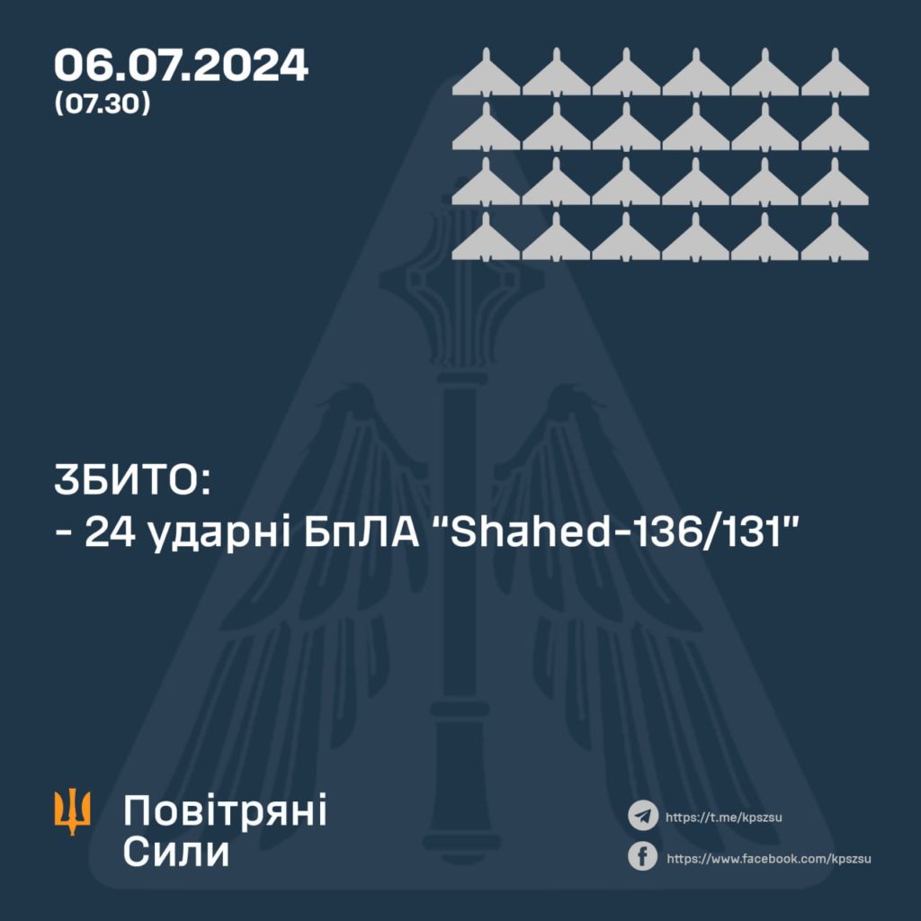 Вночі в Україні збили 24 дрони. Скільки всього летіло 2