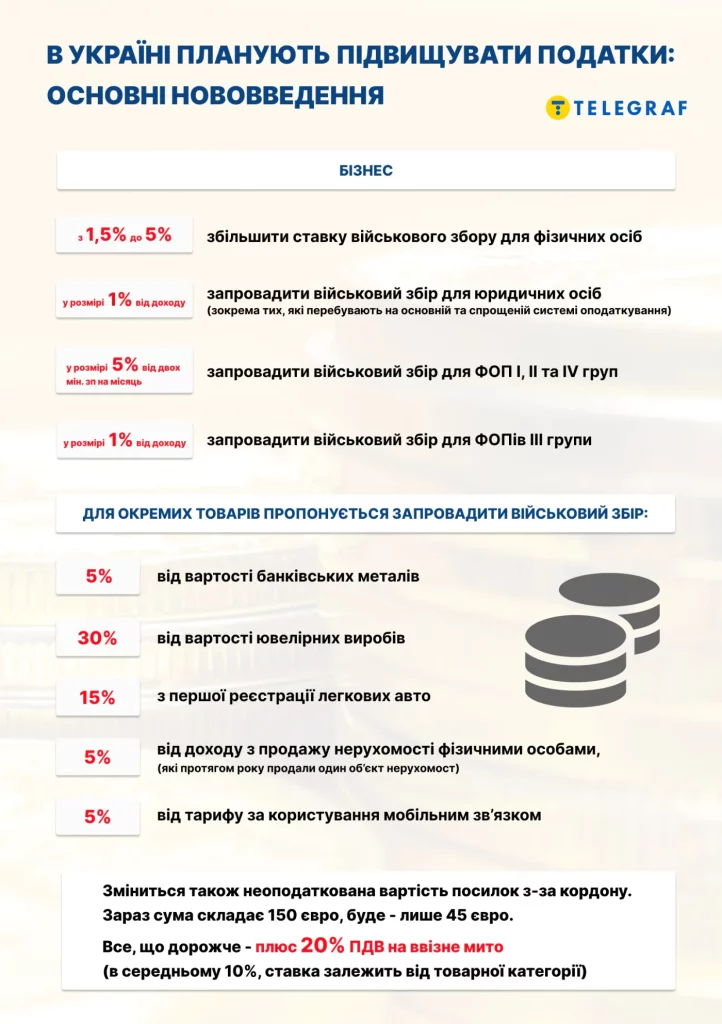 На авторинку України ажіотаж - перед підвищенням податків і зборів. Що відомо 2