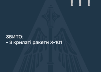 Вночі над Україною збито 3 із 4 російських крилатих ракет