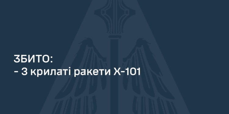 Вночі над Україною збито 3 із 4 російських крилатих ракет