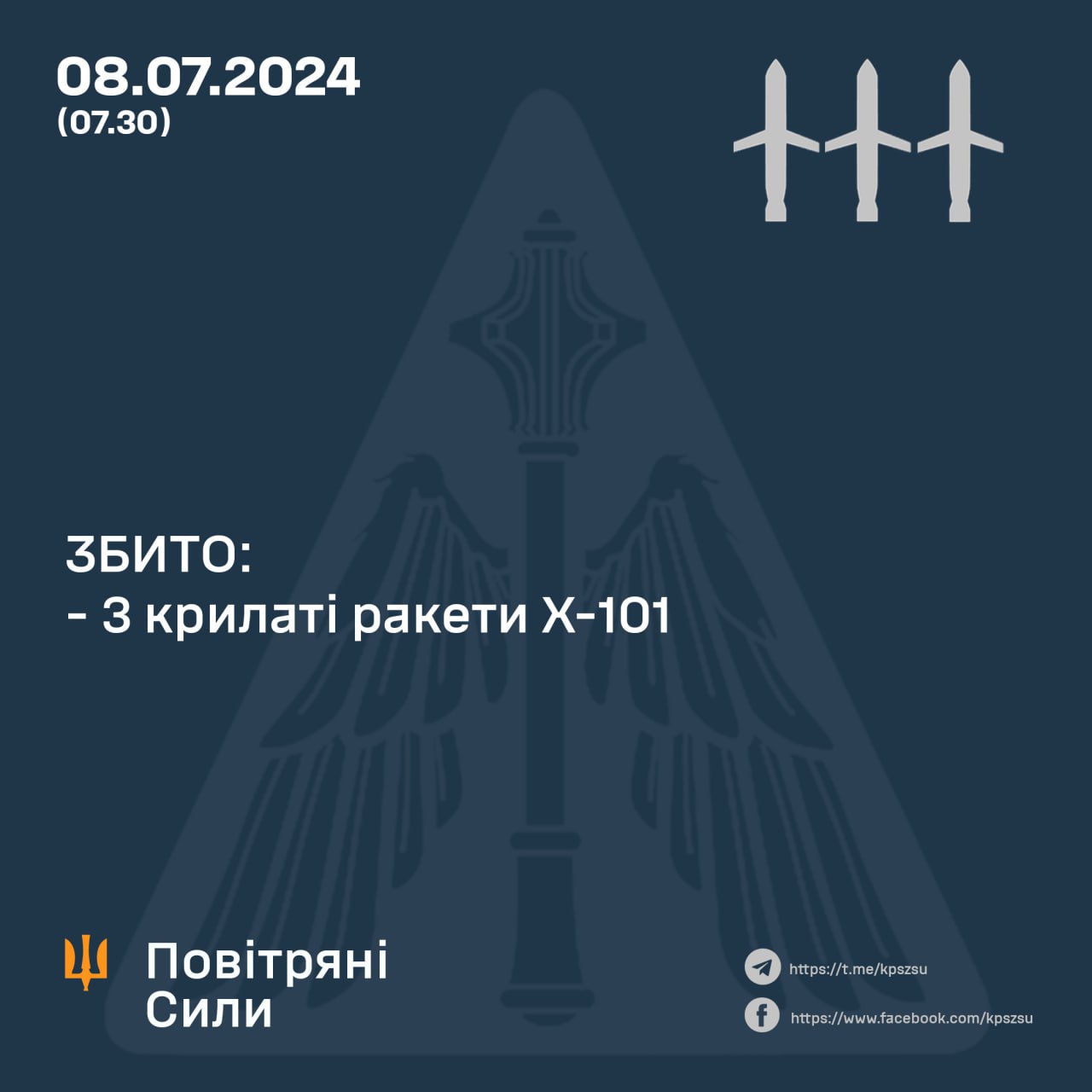 Вночі над Україною збито 3 із 4 російських крилатих ракет