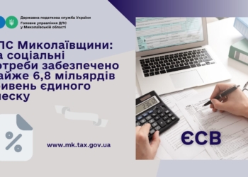 ДПС Миколаївщини: на соціальні потреби забезпечено майже 6,8 млрд. грн. єдиного внеску