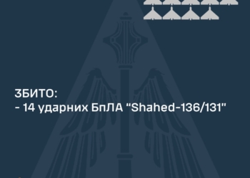 Вночі над Україною збито 14 «шахедів». Що збити не вдалось