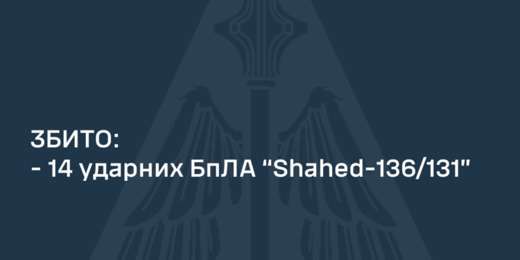 Вночі над Україною збито 14 «шахедів». Що збити не вдалось