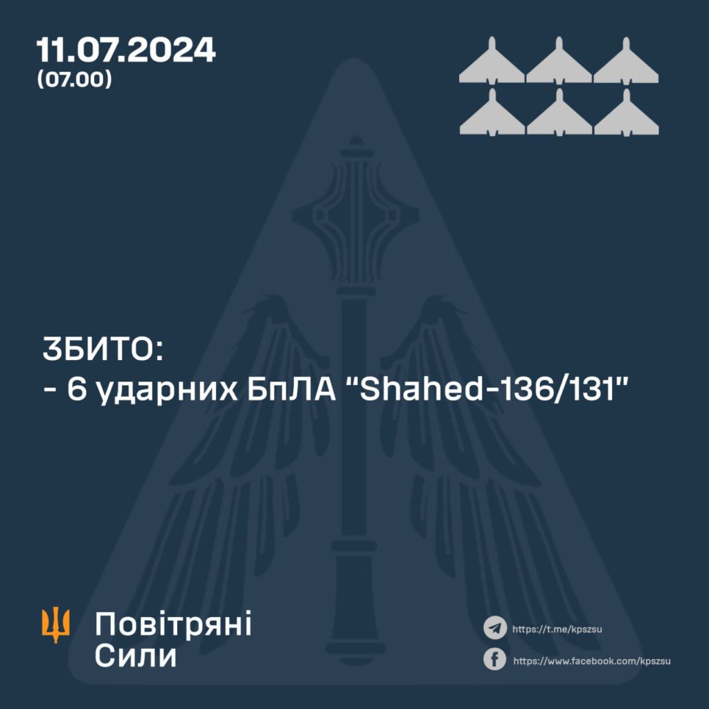Вночі над Україною було збито 6 «шахедів». Російські «Іскандери» перехопити не вдалось 1