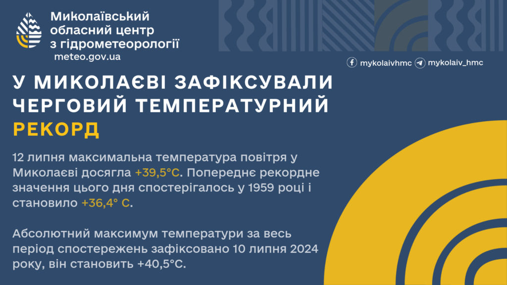 Краще б без них. У Миколаєві зафіксували черговий температурний рекорд 2