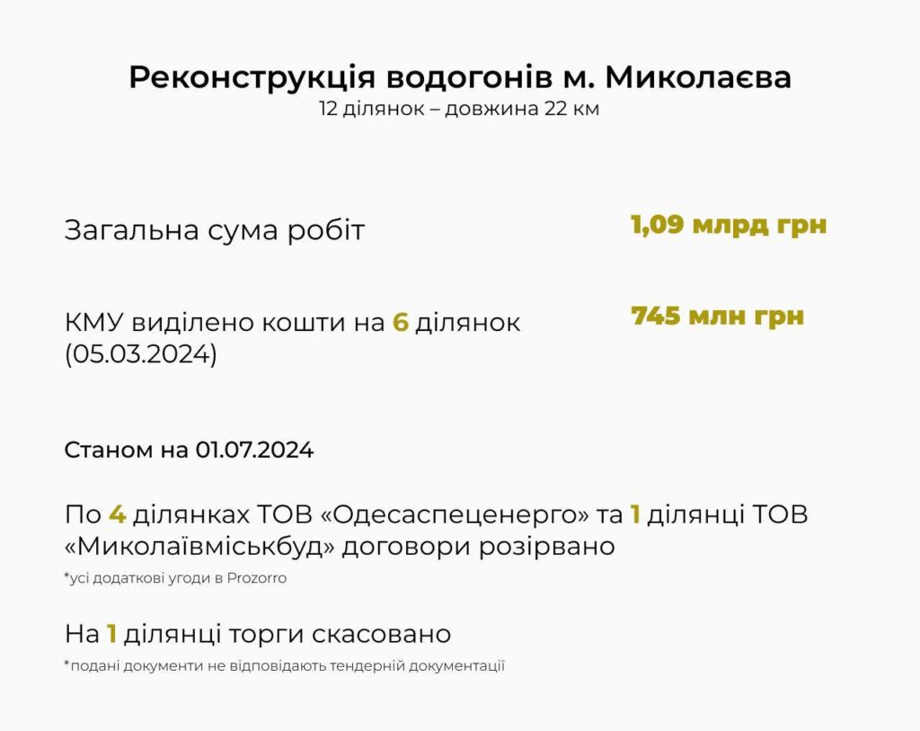 На питну воду для Миколаєва ще немає грошей, а щодо міського водогону і фортифікацій, треба перевірити, чи не крали там, - Кім (ВІДЕО) 2