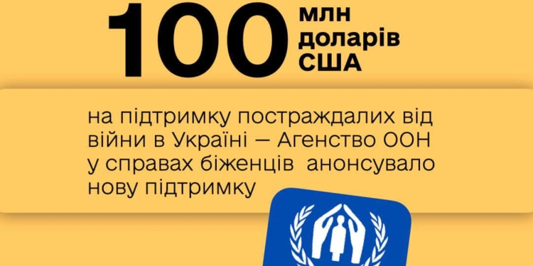 Агентство ООН у справах біженців надасть 100 мільйонів доларів США на підтримку постраждалих від війни в Україні
