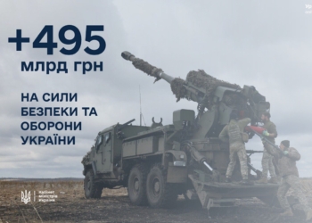 495 млрд грн Уряд пропонує додатково виділити на обороноздатність та армію