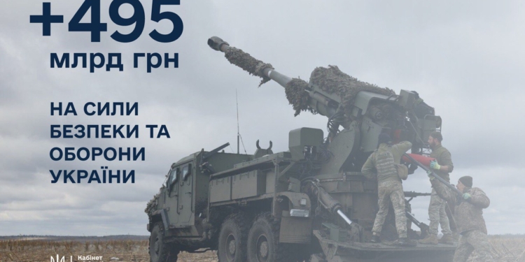 495 млрд грн Уряд пропонує додатково виділити на обороноздатність та армію