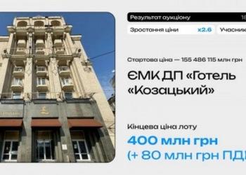 400 млн гривень — результат онлайн-аукціону ФДМУ з приватизації готелю “Козацький” на Прозорро.Продажі