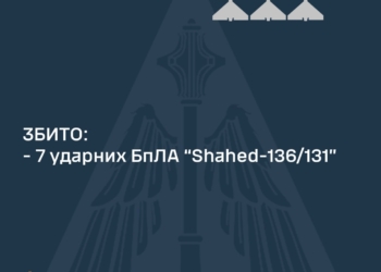 Вночі над Україною збито 7 із 8 ворожих «шахедів»
