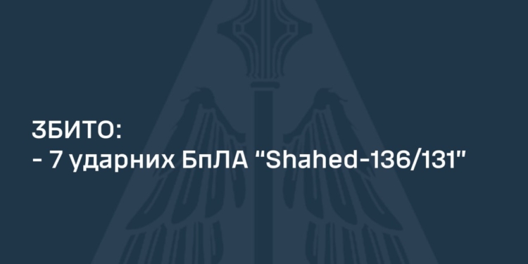 Вночі над Україною збито 7 із 8 ворожих «шахедів»