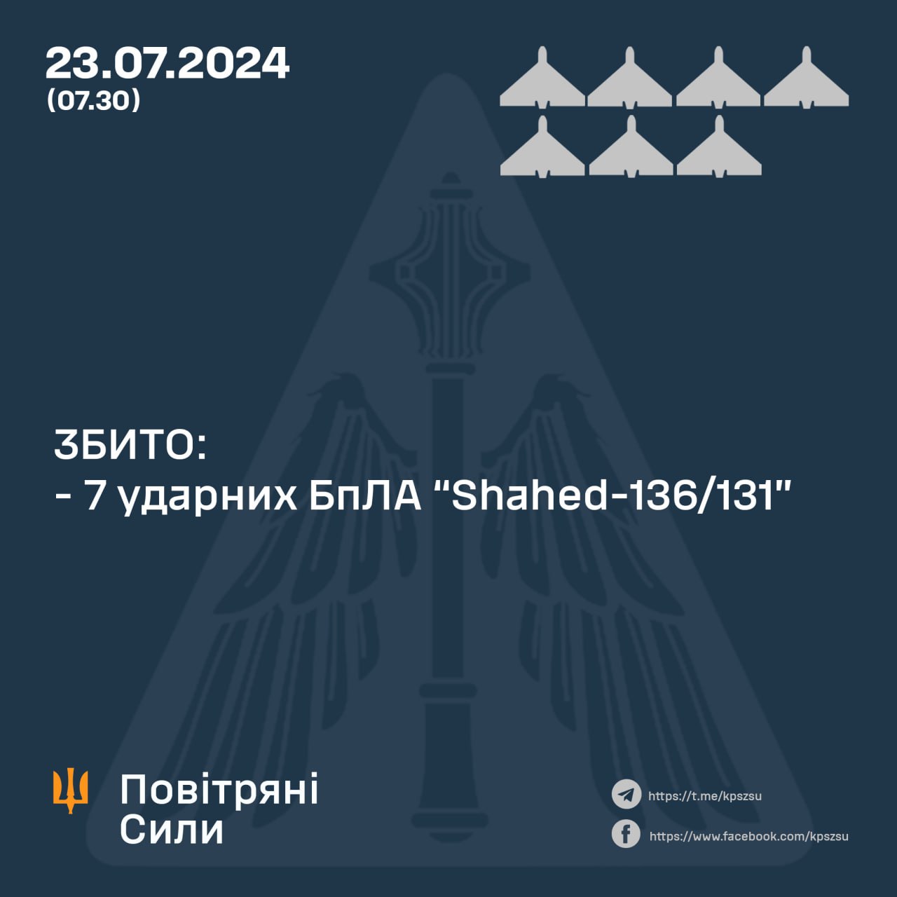 Вночі над Україною збито 7 із 8 ворожих «шахедів»