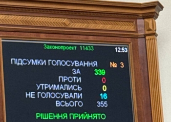 Верховна Рада підтримала продовження дії воєнного стану та мобілізації на 90 днів