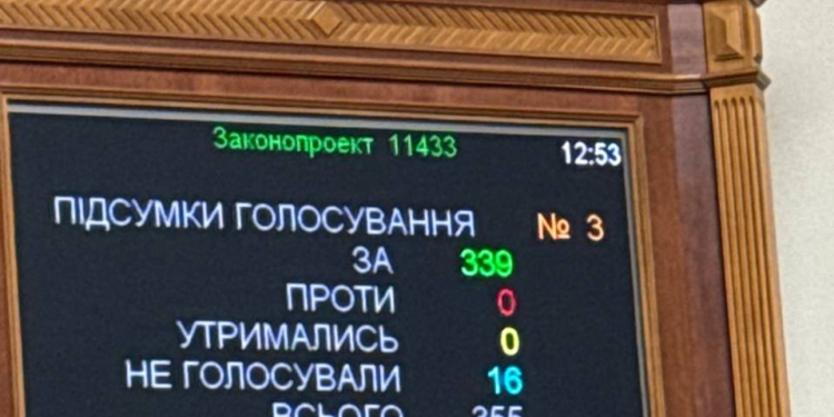 Верховна Рада підтримала продовження дії воєнного стану та мобілізації на 90 днів