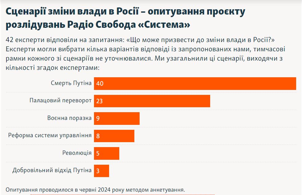 Після Путіна. Смерть, переворот або поразка – як зміниться влада в Росії та хто стане наступником? (ФОТО, ВІДЕО) 2