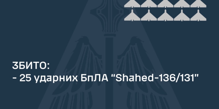Вночі над Україною збито 25 із 38 ворожих «шахедів»