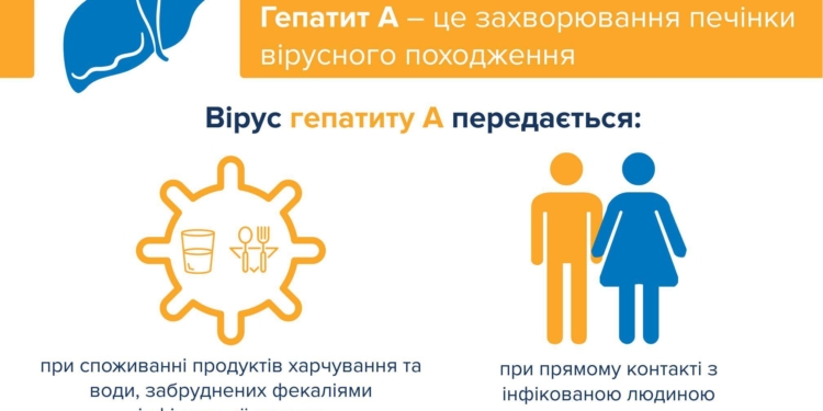На Миколаївщині почастішали випадки захворювання гепатитом А