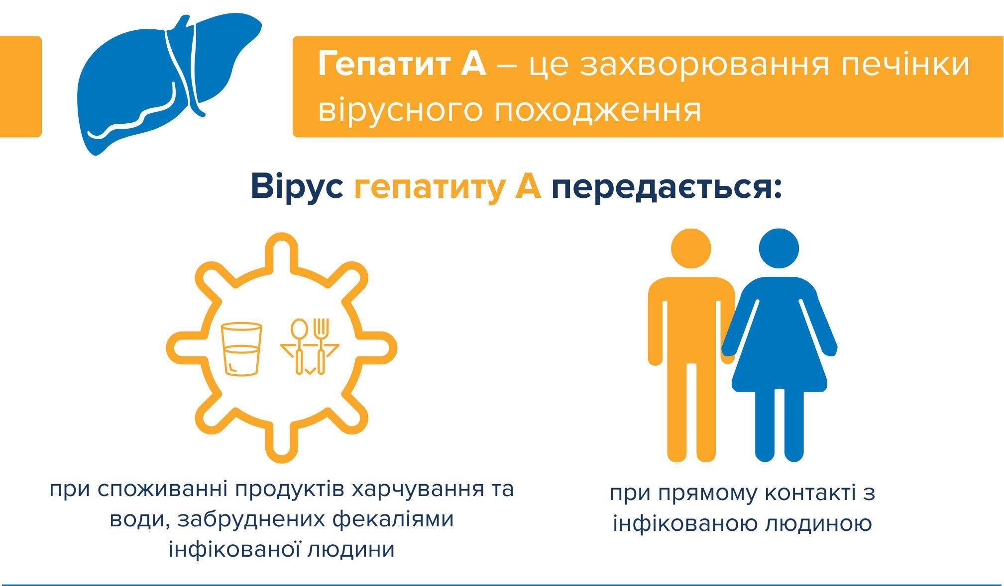 На Миколаївщині почастішали випадки захворювання гепатитом А